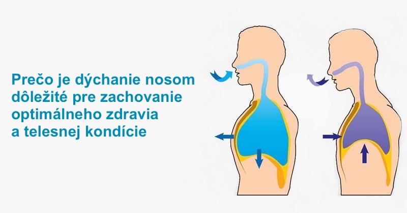 Prečo je dýchanie nosom dôležité pre zachovanie optimálneho zdravia a telesnej kondície